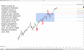 Forward Focus 5/7/2021