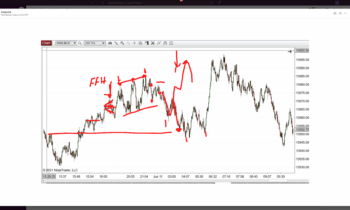 Forward Focus 6/11/2021