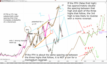 LOT Live 7/1/2021 Momentum Reversal Plus