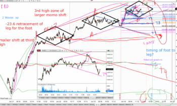 LOT Live 6/24/2021 Momentum Reversals