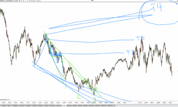 LOT Live 6/16/2021 Momentum Reversals