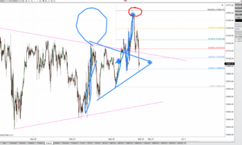 Forward Focus 5/28/2021