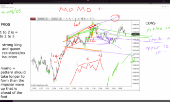LOT Live 6/23/2021 Momentum Reversals