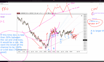 LOT Live 6/15/2021 Momentum Reversal
