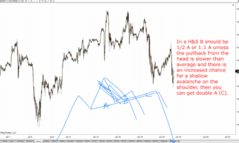 Forward Focus 7/23/2021