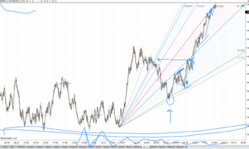 LOT Live 7/20/2021 Growth Mindset