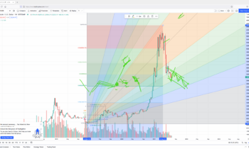 LOT Live 7/22/2021 Growth Mindset