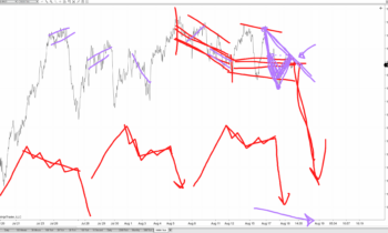 LOT Live 8/18/2021 Advanced Trade Management