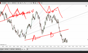 LOT Live 8/4/2021 QnA Fib Fan Breaks