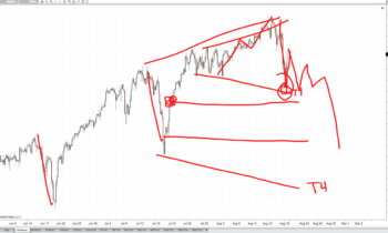 LOT Live 8/19/2021 Advanced Trade Management
