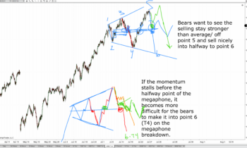 LOT Live 7/27/2021 QnA