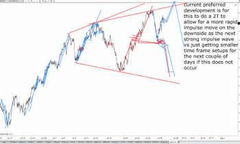 LOT Live 7/28/2021 QnA