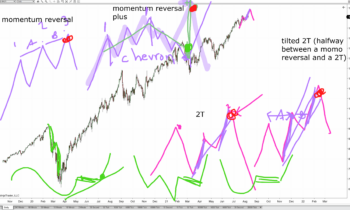 LOT Live 8/10/2021 Advanced Trade Management
