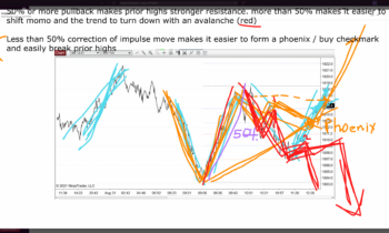 LOT Live 8/31/2021 Trend Development