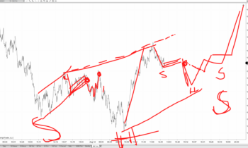 LOT Live 8/12/2021 Advanced Trade Management