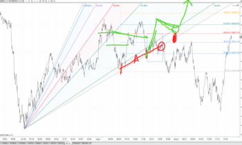 LOT Live 8/3/2021 QnA Live Trade Analysis