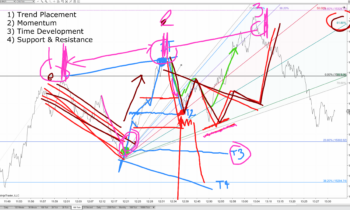 LOT Live 8/24/2021 Advanced Trade Management