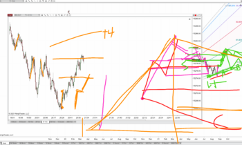 LOT Live 8/26/2021 Advanced Trade Management