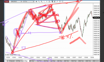 LOT Live 8/11/2021 Advanced Trade Management
