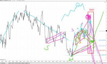 LOT Live 9/1/2021 Trend Development