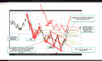 LOT Live 9/22/2021 Trends and Momo Reversals