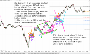 LOT Live 9/9/2021 Trend Development
