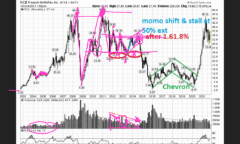 LOT Live 10/20/2021 Avalanche and Phoenix