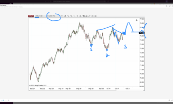 Forward Focus 10/1/2021