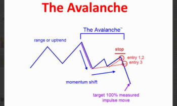 LOT Live 10/4/2021 Phoenixes and Avalanches