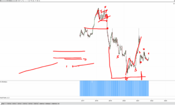 Forward Focus 10/15/2021