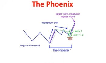 LOT Live 10/13/2021 Megaphoenix and Megalanche