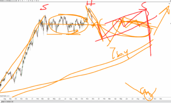 Forward Focus 5/29/2022
