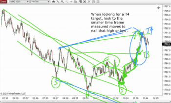 LOT Live 11/24/2021 2T and 2B cont’d