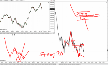 LOT Live 11/23/2021 2T and 2B cont’d