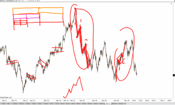 LOT Live 11/30/2021 Time Development