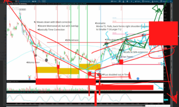 LOT Live 11/3/2021 What If Scenarios – Advanced Market Analysis