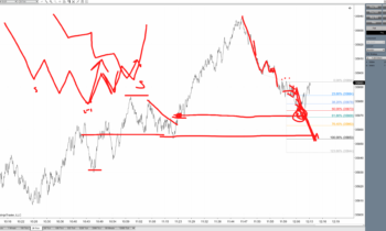 LOT Live 11/2/2021 What If Scenarios – Advanced Market Analysis