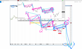 LOT Live 12/2/2021 Time Development