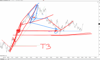 LOT Live- 2/9/2022 Setting Targets T2, T3, T4