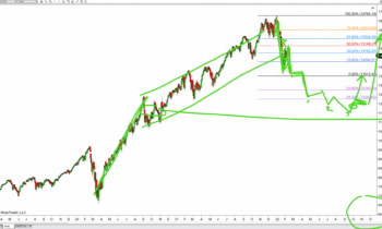 LOT Live- 2/4/2022 Megaphones