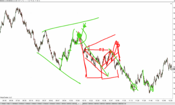 LOT Live- 2/2/2022 Megaphones