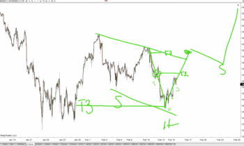 LOT Live- 2/15/2022 Setting Targets