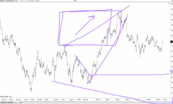LOT Live- 2/8/2022 Setting Targets T2, T3, T4