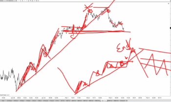 LOT Live- 2/3/2022 Megaphones